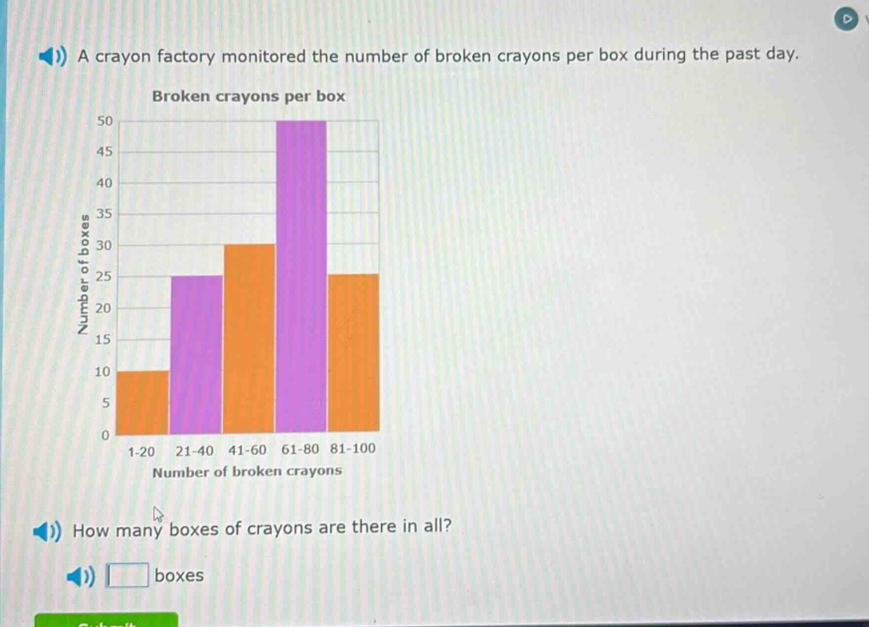 a crayon factory monitored the number of broken crayons per box during the past day. broken crayons per box how many boxes of crayons are there in all? boxes