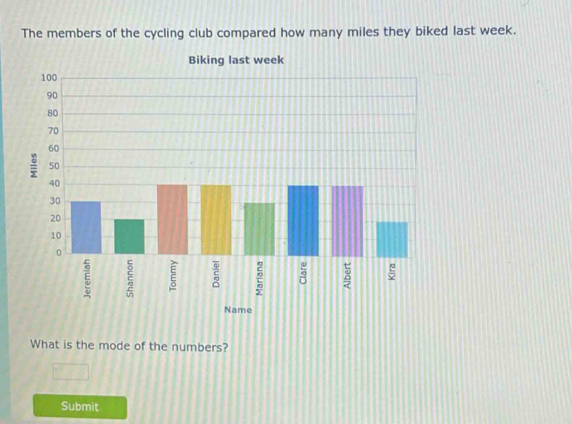 the members of the cycling club compared how many miles they biked last week. biking last week what is the mode of the numbers?