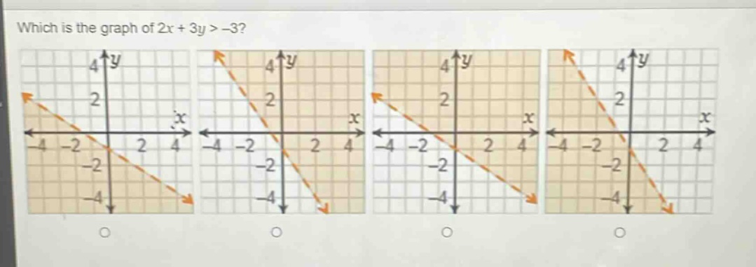 which is the graph of 2x + 3y > -3?