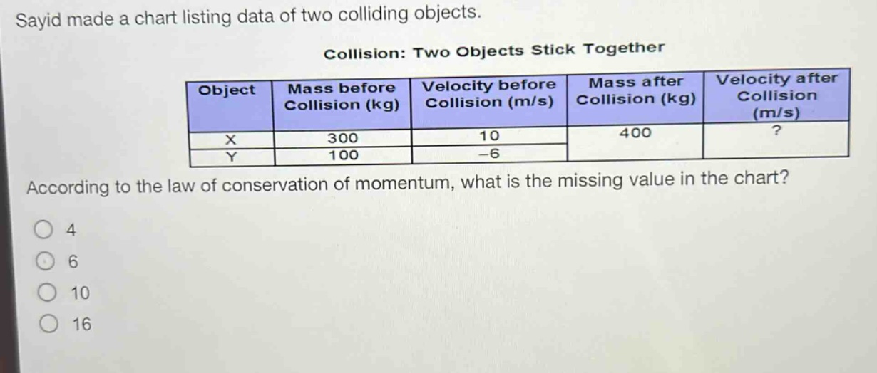 sayid made a chart listing data of two colliding objects. collision: two objects stick together object mass before collision (kg) velocity before collision (m/s) mass after collision (kg) velocity after collision (m/s) x 300 10 400? y 100 -6 according to the law of conservation of momentum, what is the missing value in the chart? 4 6 10 16