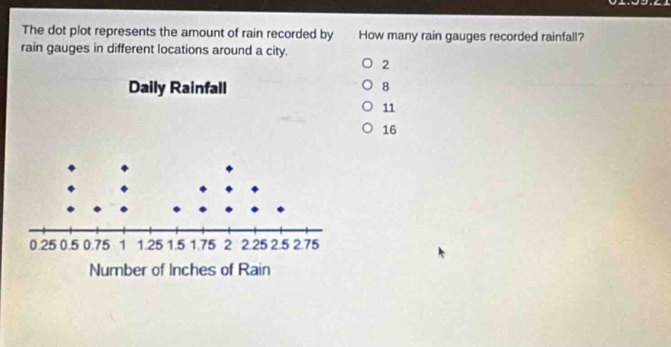 the dot plot represents the amount of rain recorded by rain gauges in different locations around a city. how many rain gauges recorded rainfall? o 2 o 8 o 11 o 16 daily rainfall 0.25 0.5 0.75 1 1.25 1.5 1.75 2 2.25 2.5 2.75 number of inches of rain