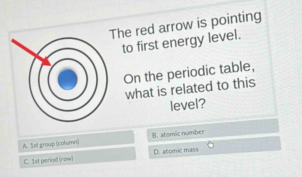 the red arrow is pointing to first energy level. on the periodic table, what is related to this level? a. 1st group (column) b. atomic number c. 1st period (row) d. atomic mass