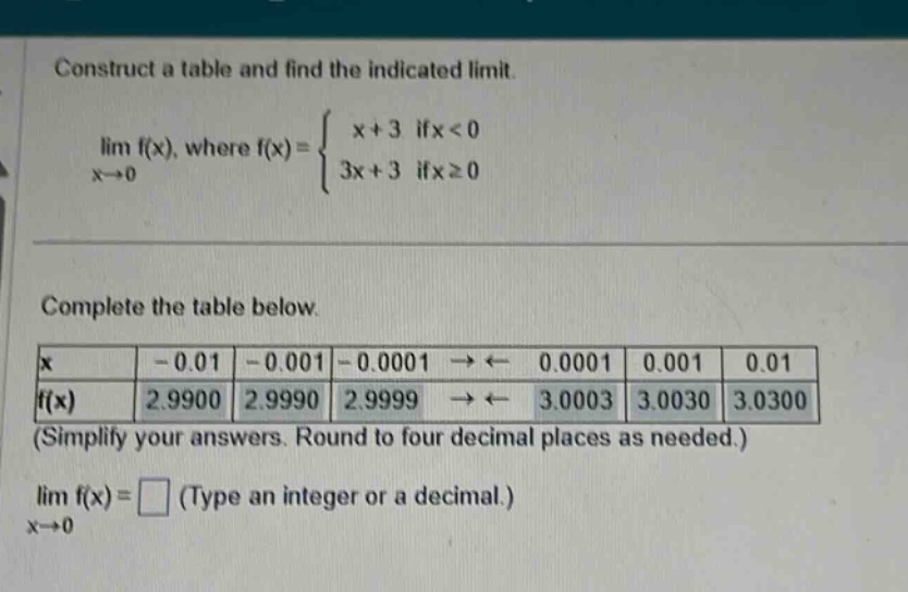 construct a table and find the indicated limit. lim f(x), where f(x) = { x + 3 if x < 0; 3x + 3 if x >= 0 } as x -> 0. complete the table below. x -0.01 -0.001 -0.0001 -> <- 0.0001 0.001 0.01 f(x) 2.9900 2.9990 2.9999 -> <- 3.0003 3.0030 3.0300 (simplify your answers. round to four decimal places as needed.) lim f(x) = (type an integer or a decimal.) as x -> 0
