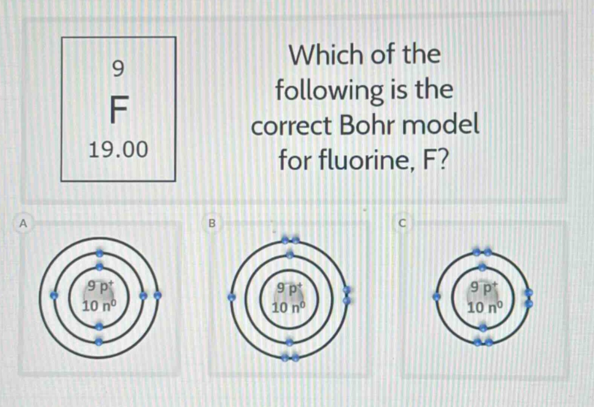 which of the following is the correct bohr model for fluorine, f? a b c