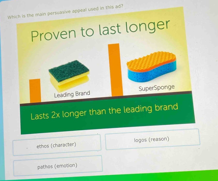 which is the main persuasive appeal used in this ad? proven to last longer leading brand supersponge lasts 2x longer than the leading brand ethos (character) logos (reason) pathos (emotion)