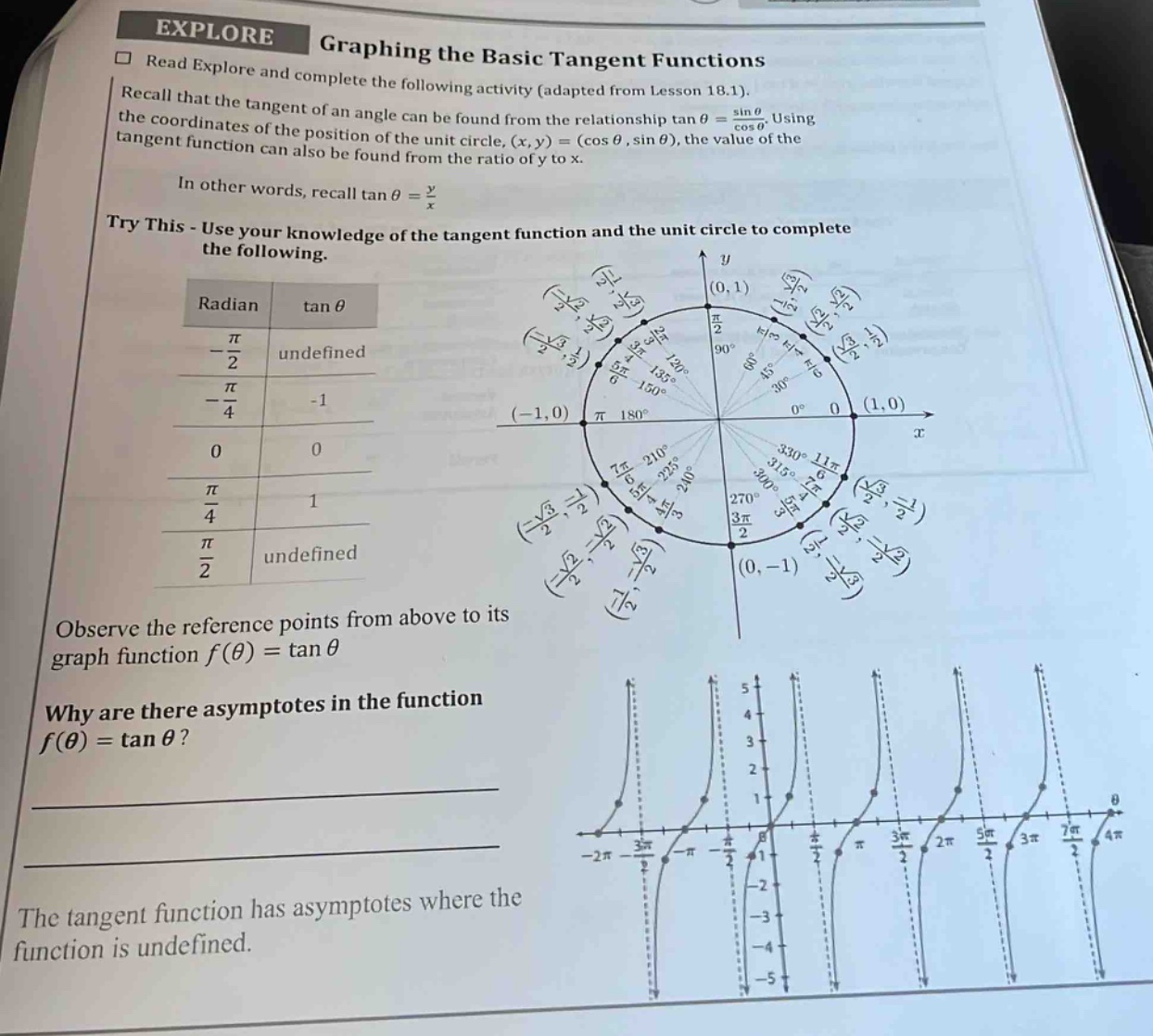 explore graphing the basic tangent functions\nread explore and complete the following activity (adapted from lesson 18.1).\nrecall that the tangent of an angle can be found from the relationship tan θ = sin θ / cos θ. using the coordinates of the position of the unit - circle, (x,y)=(cos θ,sin θ), the value of the tangent function can also be found from the ratio of y to x.\nin other words, recall tan θ = y / x\ntry this - use your knowledge of the tangent function and the unit circle to complete the following.\nradian tan θ\n-π/2 undefined\n-π/4 - 1\n0 0\nπ/4 1\nπ/2 undefined\nobserve the reference points from above to its graph function f(θ)=tan θ\nwhy are there asymptotes in the function f(θ)=tan θ?\nthe tangent function has asymptotes where the function is undefined.
