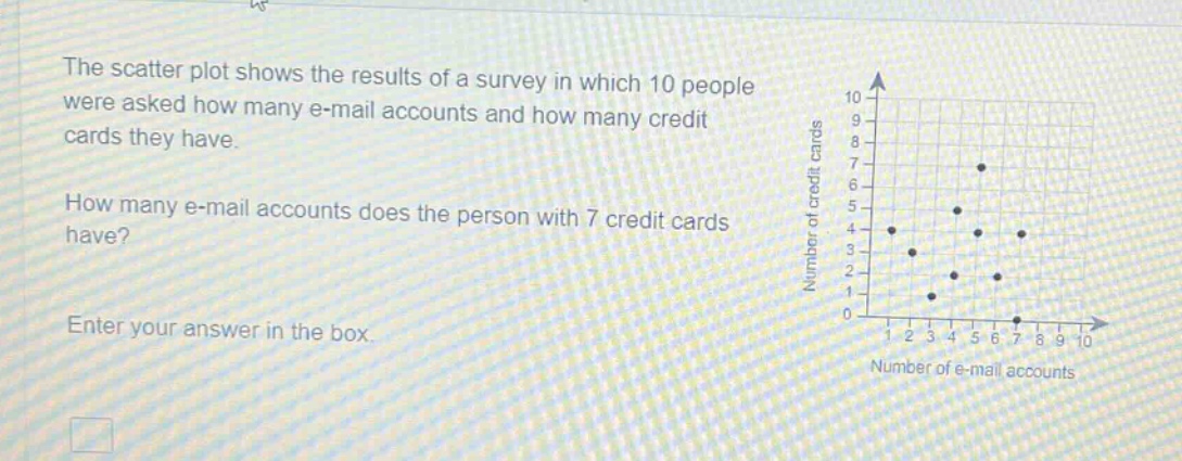 the scatter plot shows the results of a survey in which 10 people were asked how many e - mail accounts and how many credit cards they have. how many e - mail accounts does the person with 7 credit cards have? enter your answer in the box.