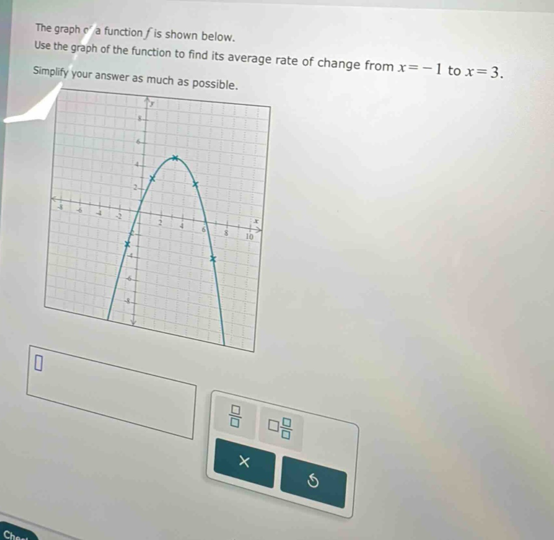 the graph of a function f is shown below. use the graph of the function to find its average rate of change from x = - 1 to x = 3. simplify your answer as much as possible.