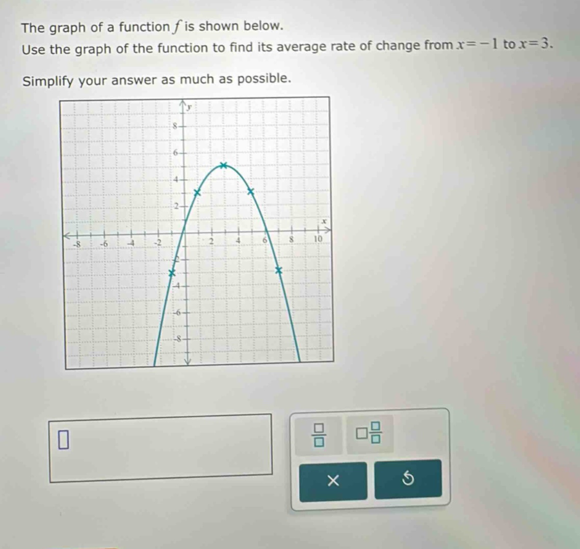 the graph of a function f is shown below. use the graph of the function to find its average rate of change from x = -1 to x = 3. simplify your answer as much as possible.
