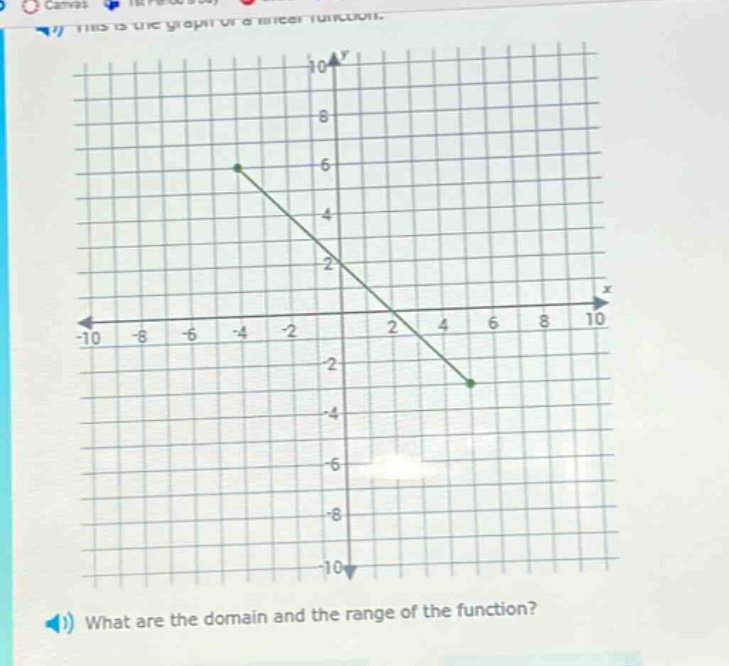 this is the graph of a linear function. what are the domain and the range of the function?
