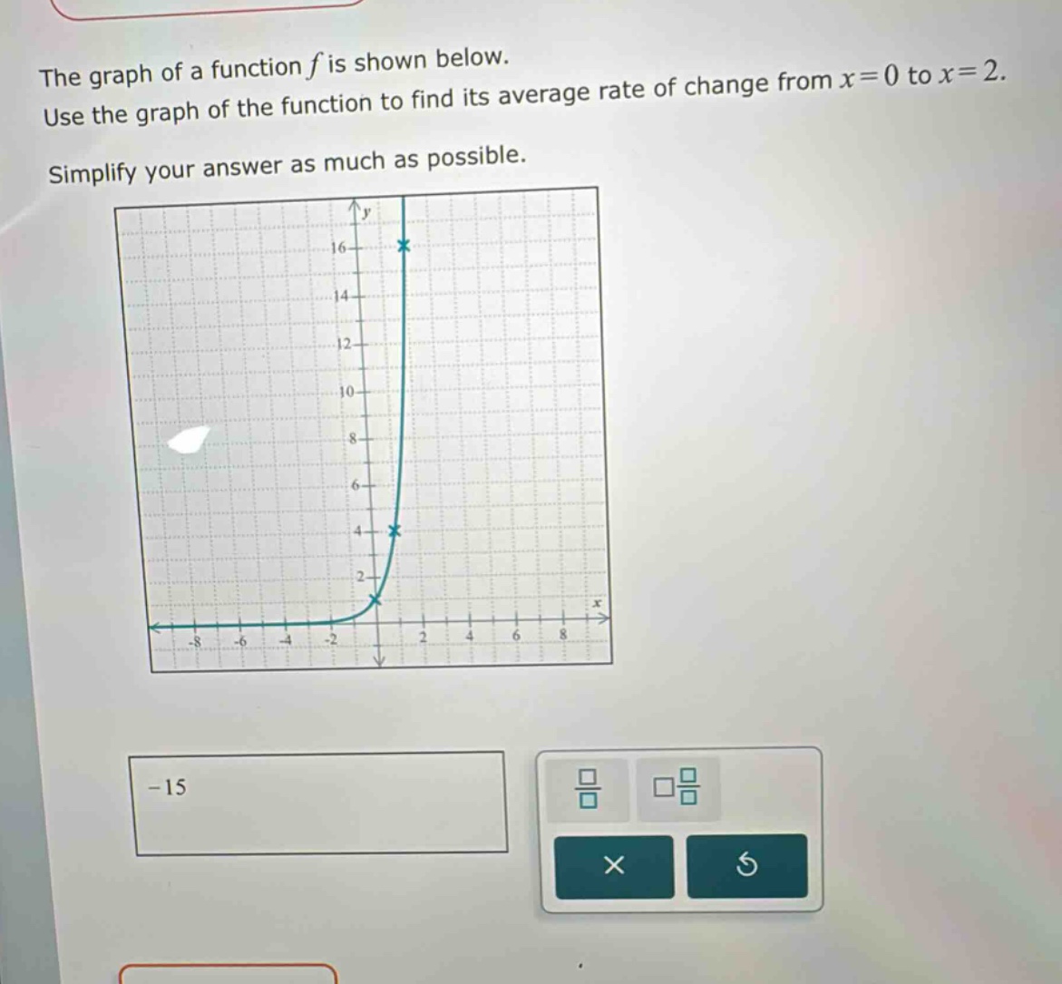 the graph of a function f is shown below. use the graph of the function to find its average rate of change from x = 0 to x = 2. simplify your answer as much as possible.