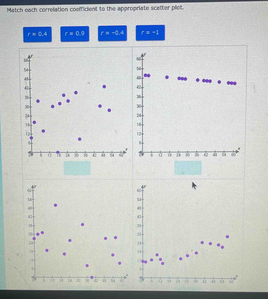 match each correlation coefficient to the appropriate scatter plot. r = 0.4 r = 0.9 r = -0.4 r = -1