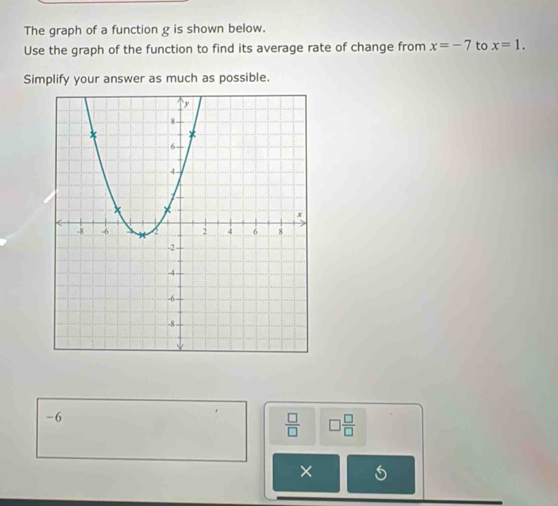 the graph of a function g is shown below. use the graph of the function to find its average rate of change from x = - 7 to x = 1. simplify your answer as much as possible.