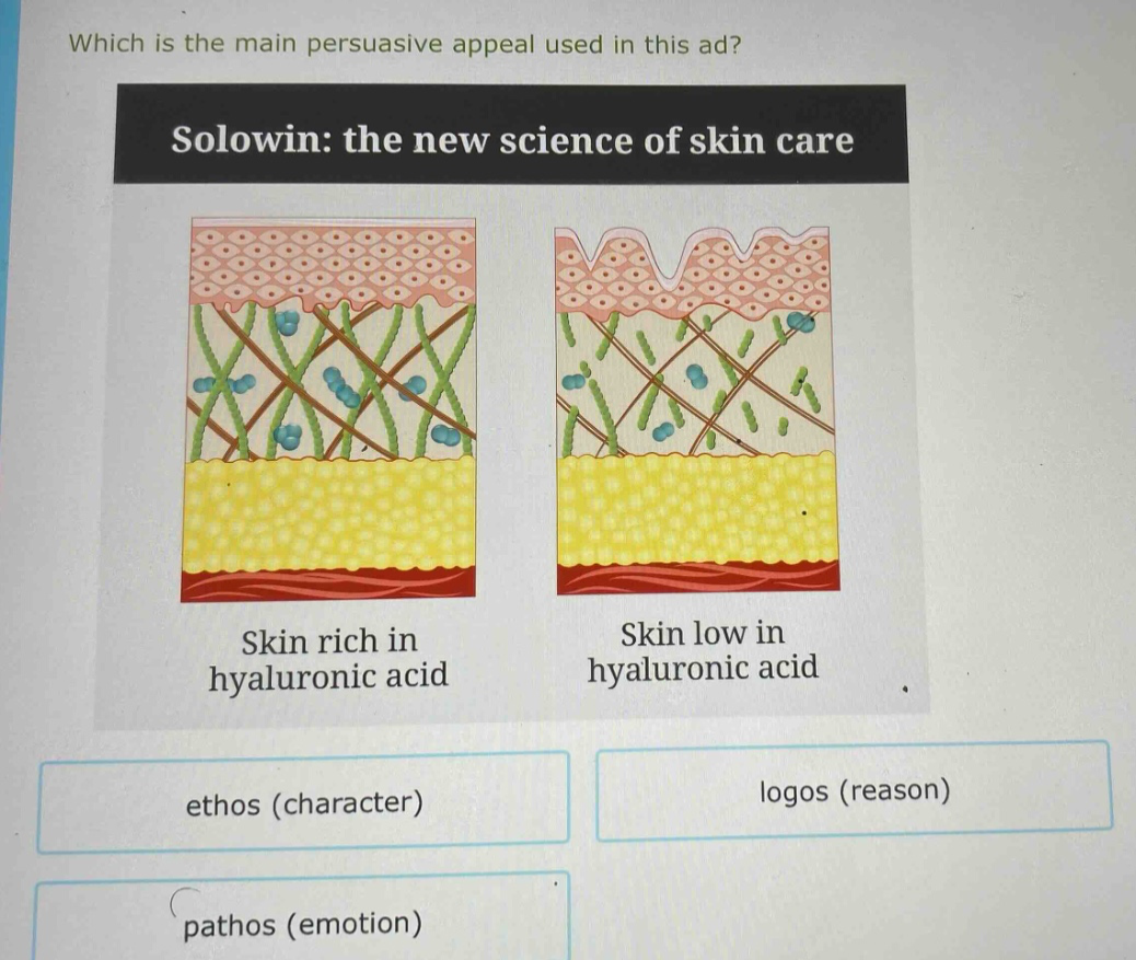 which is the main persuasive appeal used in this ad? solowin: the new science of skin care skin rich in hyaluronic acid skin low in hyaluronic acid ethos (character) logos (reason) pathos (emotion)