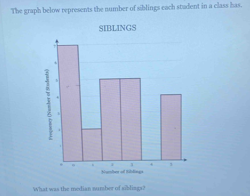 the graph below represents the number of siblings each student in a class has. siblings what was the median number of siblings?