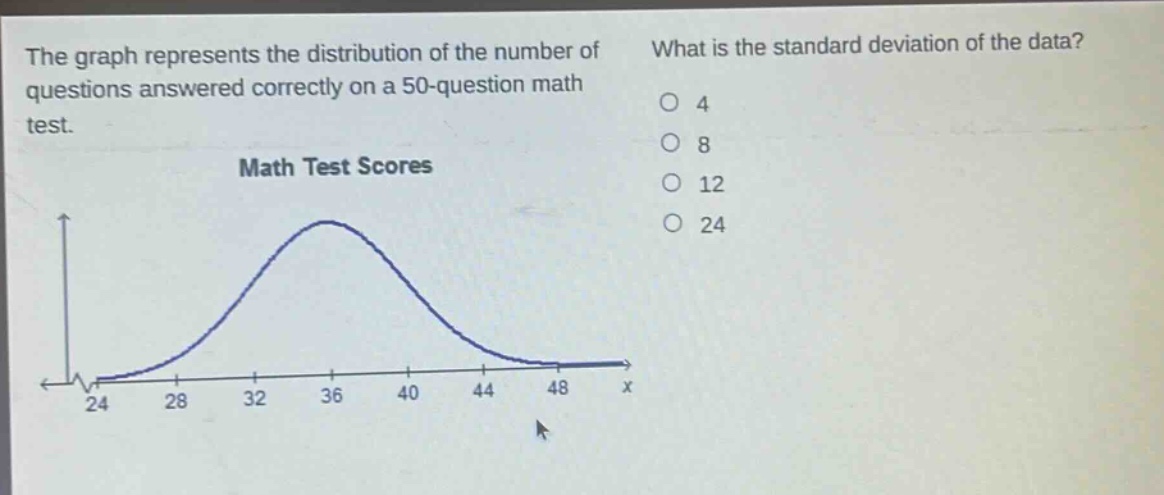 the graph represents the distribution of the number of questions answered correctly on a 50 - question math test. what is the standard deviation of the data? 4 8 12 24 math test scores