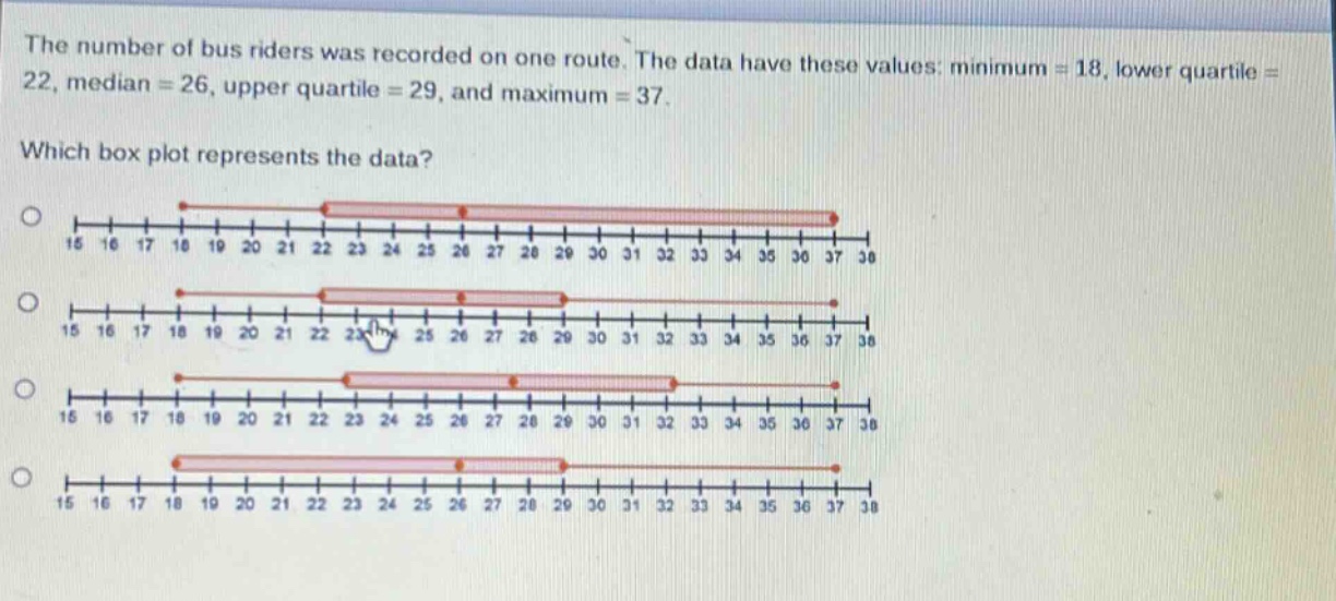the number of bus riders was recorded on one route. the data have these values: minimum = 18, lower quartile = 22, median = 26, upper quartile = 29, and maximum = 37. which box plot represents the data?