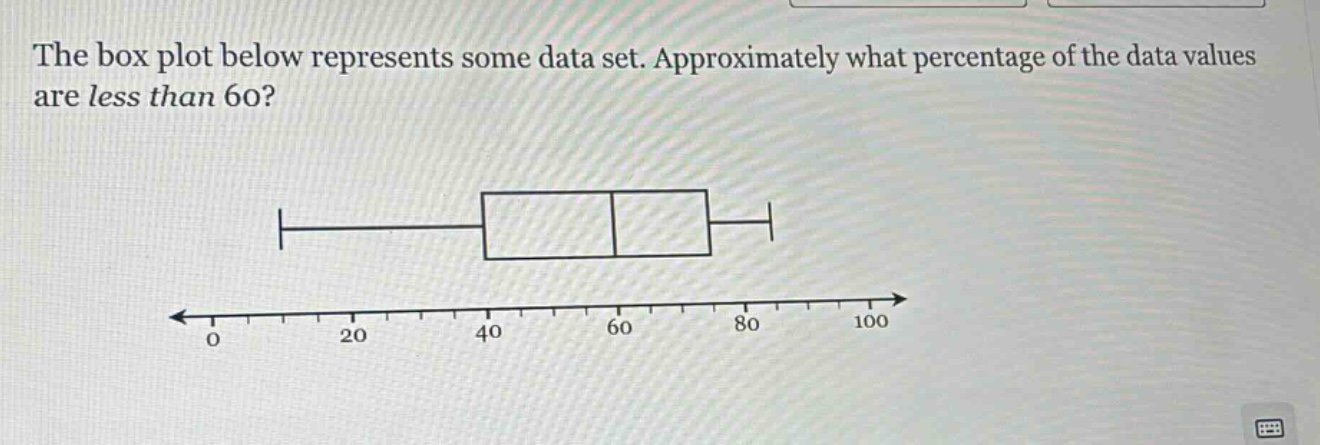 the box plot below represents some data set. approximately what percentage of the data values are less than 60?