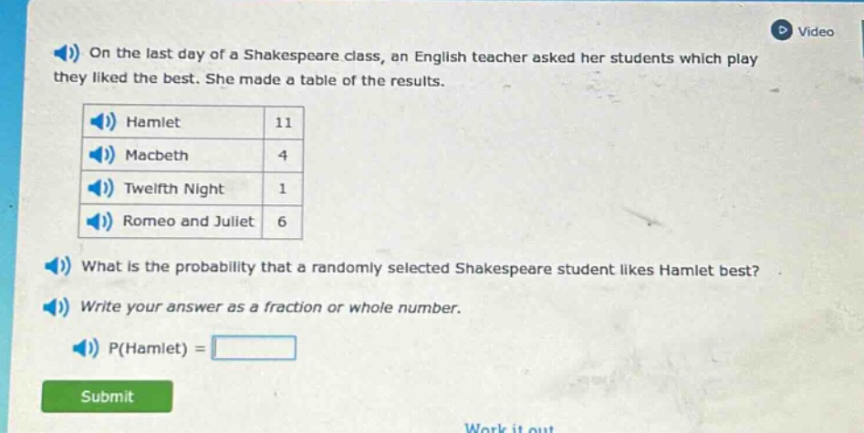 on the last day of a shakespeare class, an english teacher asked her students which play they liked the best. she made a table of the results. hamlet 11 macbeth 4 twelfth night 1 romeo and juliet 6 what is the probability that a randomly selected shakespeare student likes hamlet best? write your answer as a fraction or whole number. p(hamlet) =