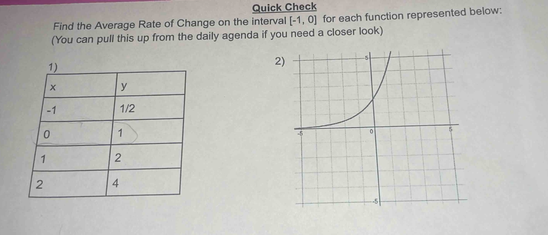 quick check\nfind the average rate of change on the interval -1, 0 for each function represented below:\n(you can pull this up from the daily agenda if you need a closer look)\n1)\n|x|y|\n|-1|1/2|\n|0|1|\n|1|2|\n|2|4|\n2)