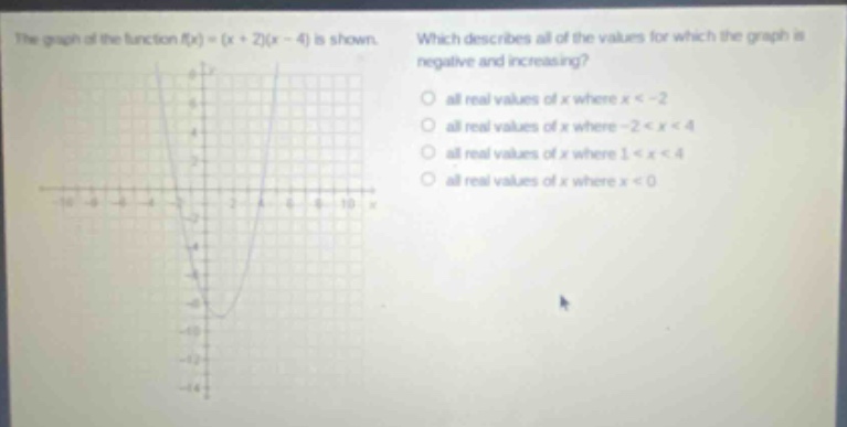 the graph of the function f(x)=(x + 2)(x - 4) is shown. which describes all of the values for which the graph is negative and increasing? all real values of x where x < -2 all real values of x where -2 < x < 4 all real values of x where 1 < x < 4 all real values of x where x < 0