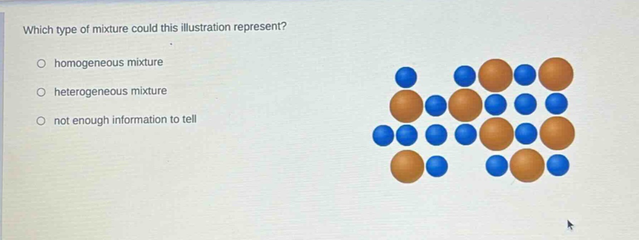which type of mixture could this illustration represent?\n○ homogeneous mixture\n○ heterogeneous mixture\n○ not enough information to tell
