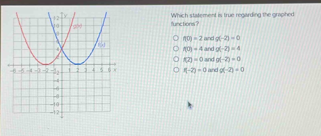 which statement is true regarding the graphed functions? o f(0)=2 and g(-2)=0 o f(0)=4 and g(-2)=4 o f(2)=0 and g(-2)=0 o f(-2)=0 and g(-2)=0