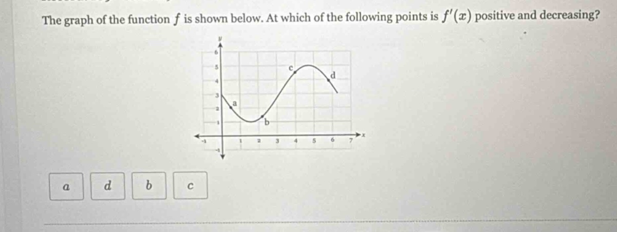the graph of the function f is shown below. at which of the following points is f(x) positive and decreasing? a d b c
