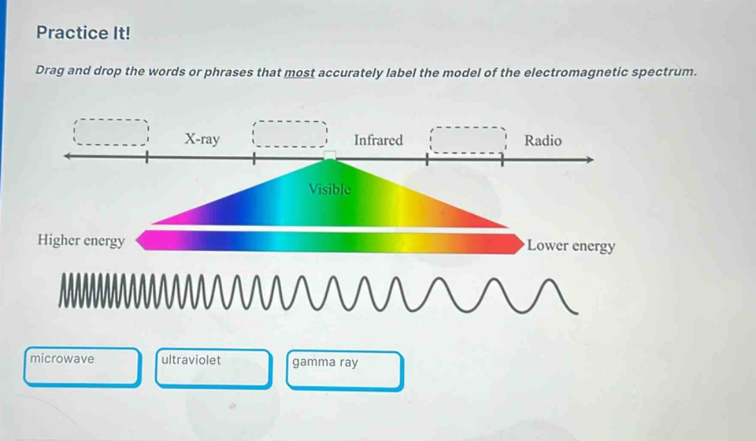 practice it! drag and drop the words or phrases that most accurately label the model of the electromagnetic spectrum. x - ray infrared radio visible higher energy lower energy microwave ultraviolet gamma ray