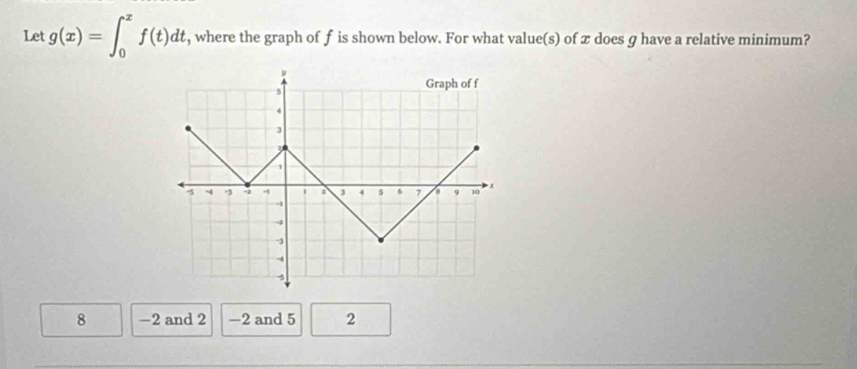 let g(x) = ∫₀ˣ f(t)dt, where the graph of f is shown below. for what value(s) of x does g have a relative minimum? 8 -2 and 2 -2 and 5 2