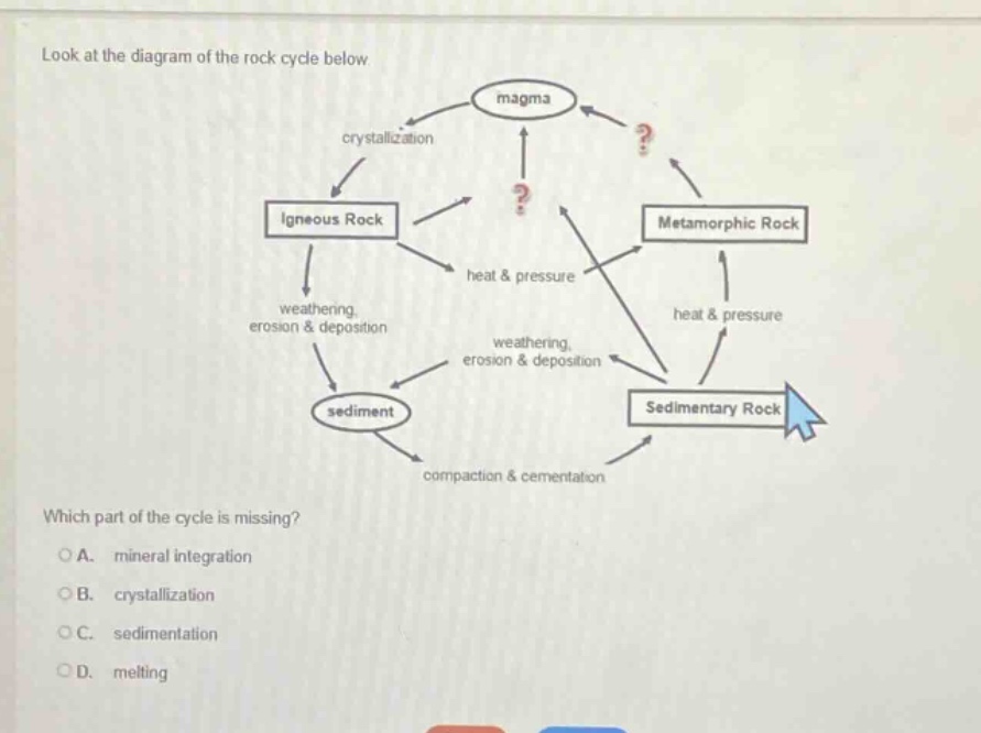 look at the diagram of the rock cycle below. which part of the cycle is missing? o a. mineral integration o b. crystallization o c. sedimentation o d. melting