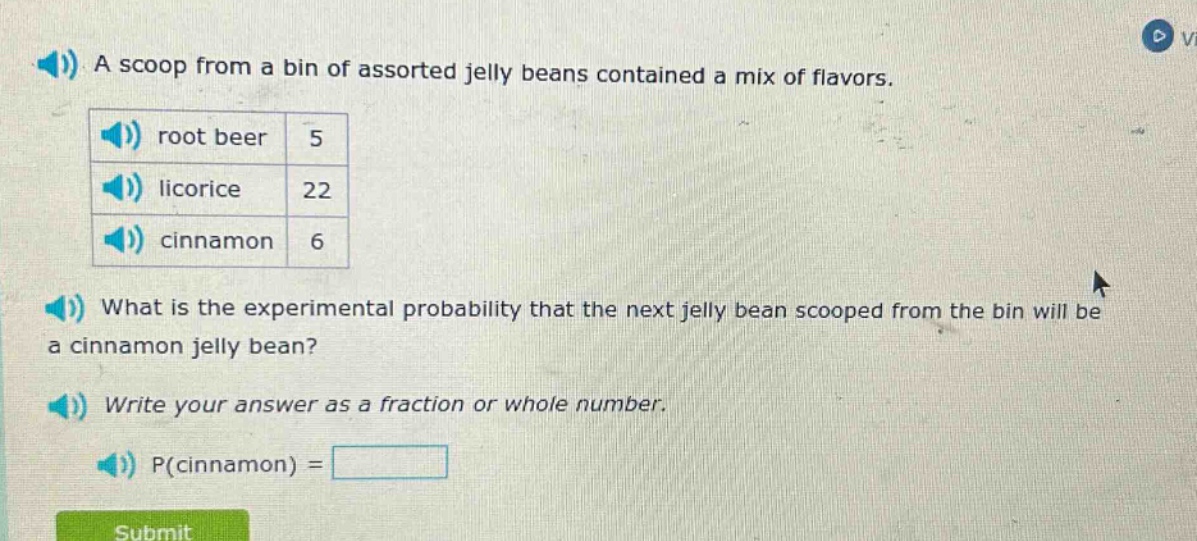 a scoop from a bin of assorted jelly beans contained a mix of flavors. root beer 5 licorice 22 cinnamon 6 what is the experimental probability that the next jelly bean scooped from the bin will be a cinnamon jelly bean? write your answer as a fraction or whole number. p(cinnamon) =