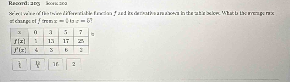 record: 203 score: 202 select value of the twice differentiable function f and its derivative are shown in the table below. what is the average rate of change of f from x = 0 to x = 5? x 0 3 5 7 f(x) 1 13 17 25 f(x) 4 3 6 2 2/5 16/5 16 2