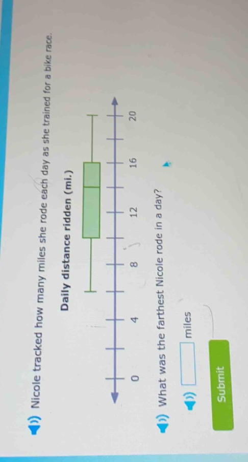 nicole tracked how many miles she rode each day as she trained for a bike race. daily distance ridden (mi.) what was the farthest nicole rode in a day? miles submit