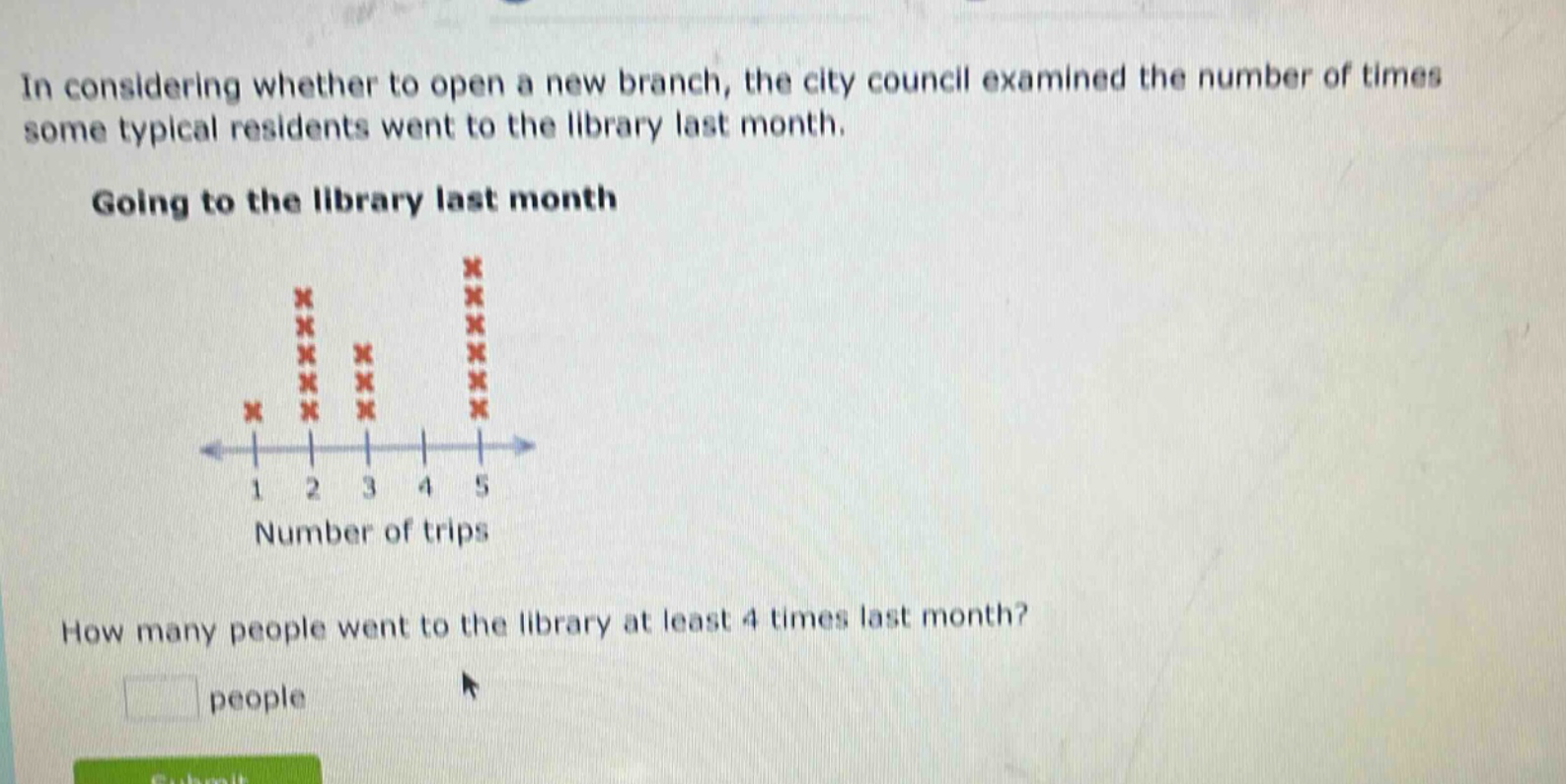 in considering whether to open a new branch, the city council examined the number of times some typical residents went to the library last month. going to the library last month how many people went to the library at least 4 times last month? people