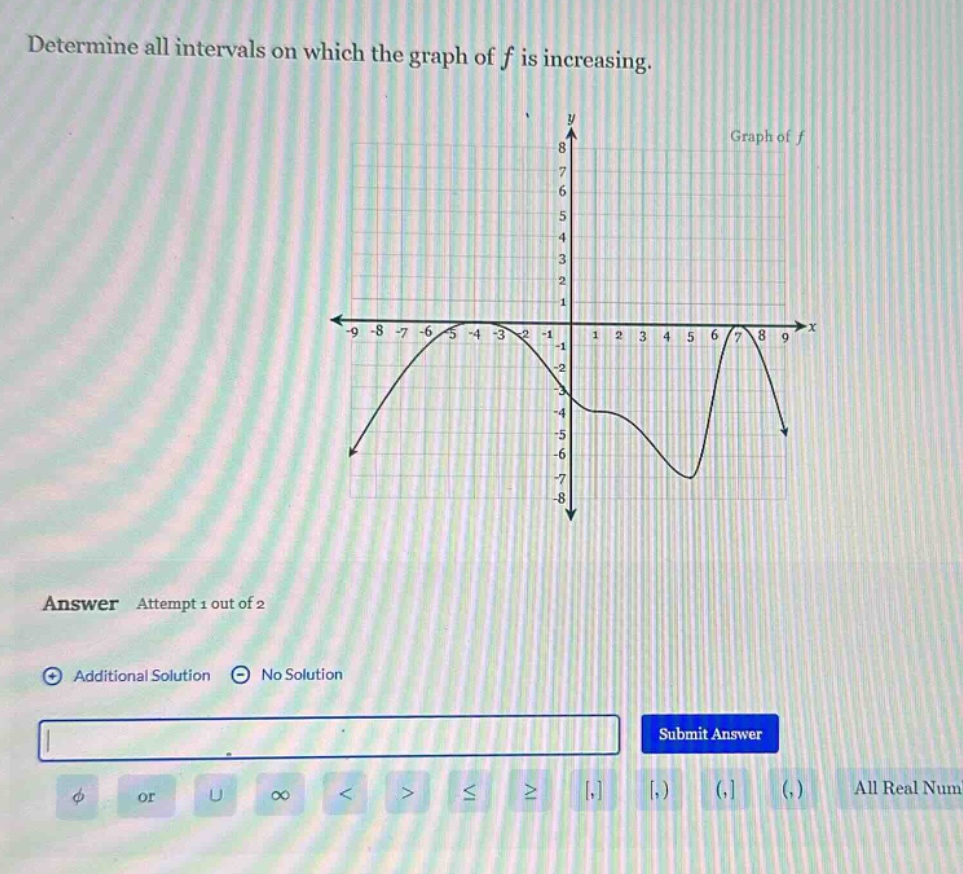 determine all intervals on which the graph of f is increasing. answer attempt 1 out of 2 additional solution no solution submit answer ∅ or ∪ ∞ < > ≤ ≥ , ,) (, (,) all real num