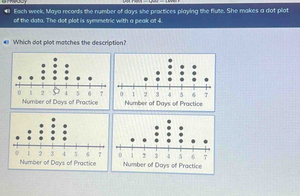 each week, maya records the number of days she practices playing the flute. she makes a dot plot of the data. the dot plot is symmetric with a peak at 4. which dot plot matches the description?
