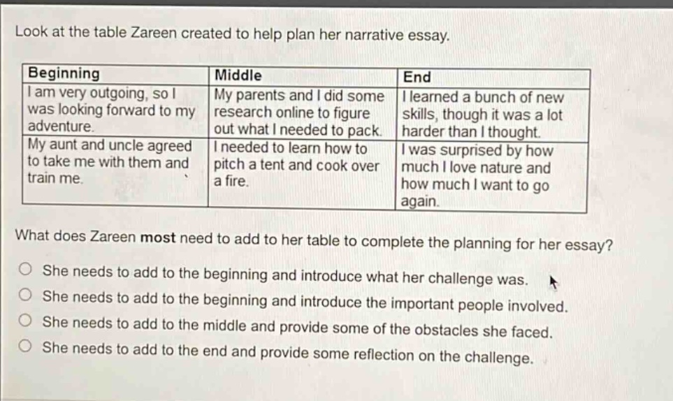 look at the table zareen created to help plan her narrative essay. beginning i am very outgoing, so i was looking forward to my adventure. my aunt and uncle agreed to take me with them and train me. middle my parents and i did some research online to figure out what i needed to pack. i needed to learn how to pitch a tent and cook over a fire. end i learned a bunch of new skills, though it was a lot harder than i thought. i was surprised by how much i love nature and how much i want to go again. what does zareen most need to add to her table to complete the planning for her essay? she needs to add to the beginning and introduce what her challenge was. she needs to add to the beginning and introduce the important people involved. she needs to add to the middle and provide some of the obstacles she faced. she needs to add to the end and provide some reflection on the challenge.