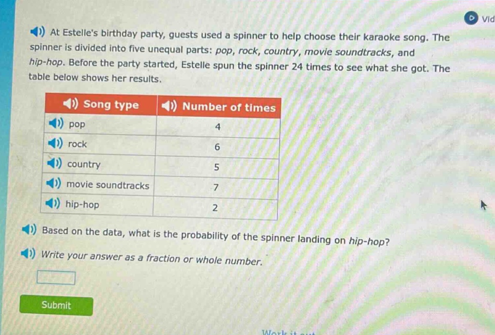 at estelles birthday party, guests used a spinner to help choose their karaoke song. the spinner is divided into five unequal parts: pop, rock, country, movie soundtracks, and hip - hop. before the party started, estelle spun the spinner 24 times to see what she got. the table below shows her results. song type number of times pop 4 rock 6 country 5 movie soundtracks 7 hip - hop 2 based on the data, what is the probability of the spinner landing on hip - hop? write your answer as a fraction or whole number.