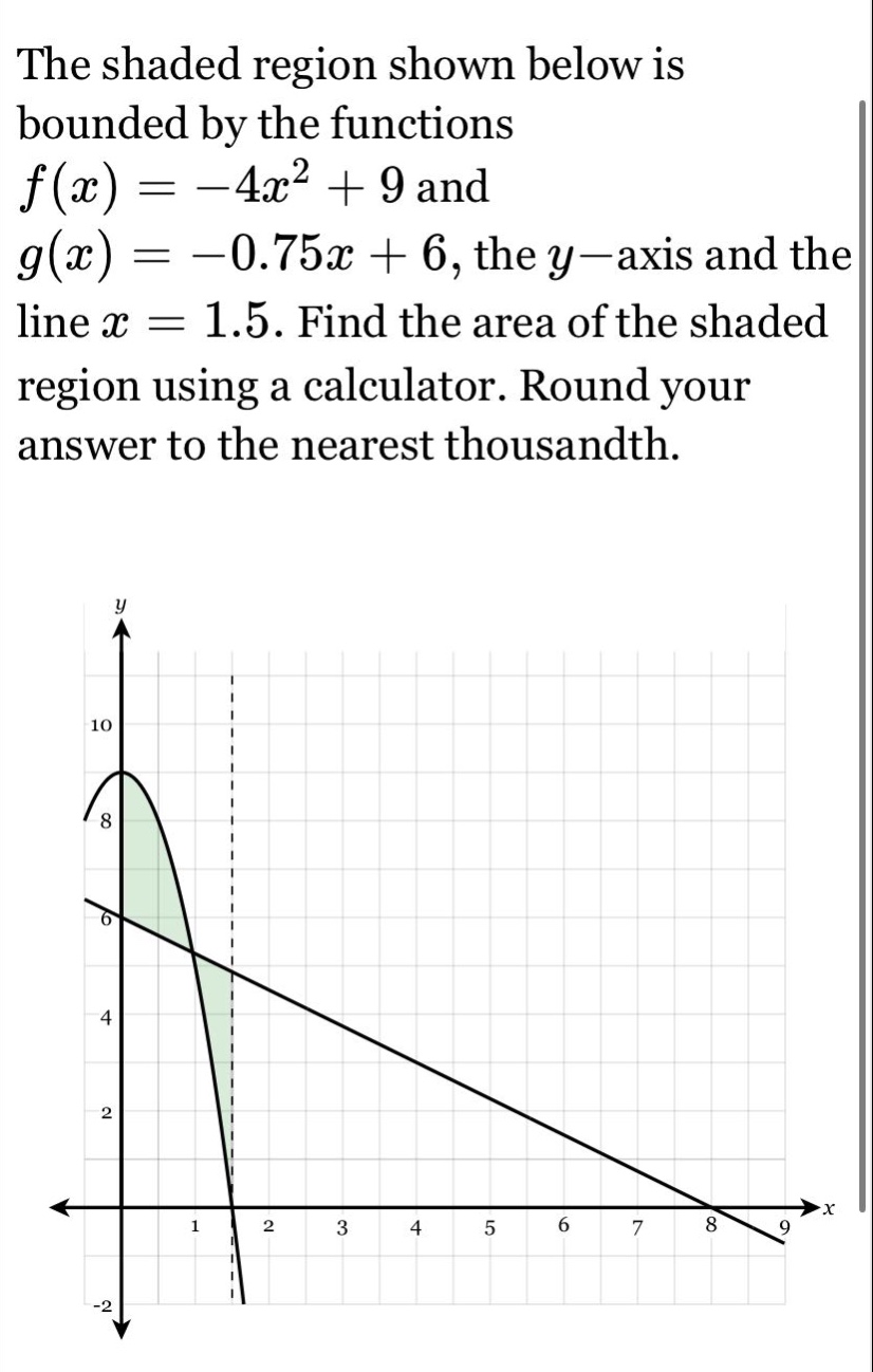 the shaded region shown below is bounded by the functions f(x)=−4x² + 9 and g(x)=−0.75x + 6, the y−axis and the line x = 1.5. find the area of the shaded region using a calculator. round your answer to the nearest thousandth.