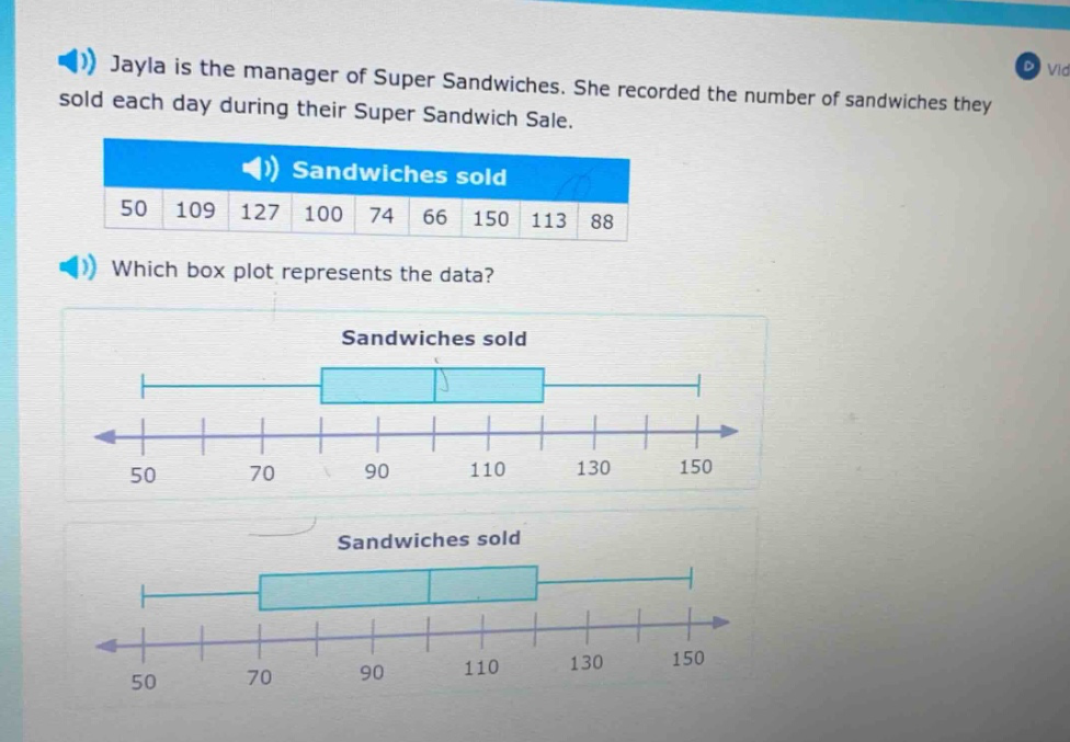 jayla is the manager of super sandwiches. she recorded the number of sandwiches they sold each day during their super sandwich sale. sandwiches sold 50 109 127 100 74 66 150 113 88 which box plot represents the data? sandwiches sold sandwiches sold