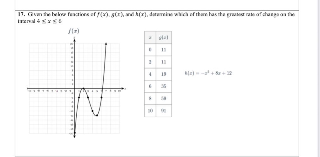17. given the below functions of f(x), g(x), and h(x), determine which of them has the greatest rate of change on the interval 4 ≤ x ≤ 6\nf(x)\nx g(x)\n0 11\n2 11\n4 19\n6 35\n8 59\n10 91\nh(x)=-x² + 8x + 12