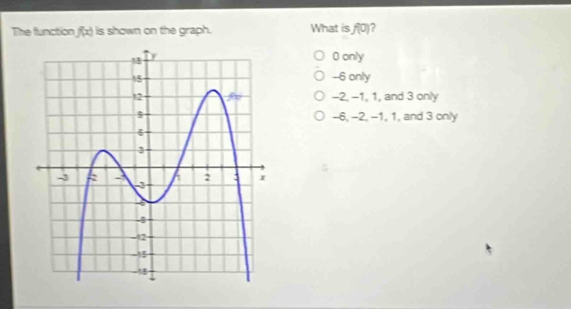 the function f(x) is shown on the graph. what is f(0)? 0 only -6 only -2, -1, 1, and 3 only -6, -2, -1, 1, and 3 only