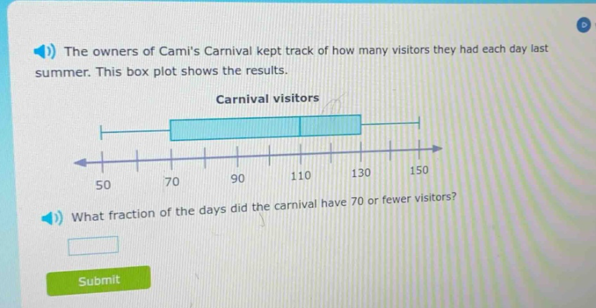 the owners of camis carnival kept track of how many visitors they had each day last summer. this box plot shows the results. carnival visitors what fraction of the days did the carnival have 70 or fewer visitors?