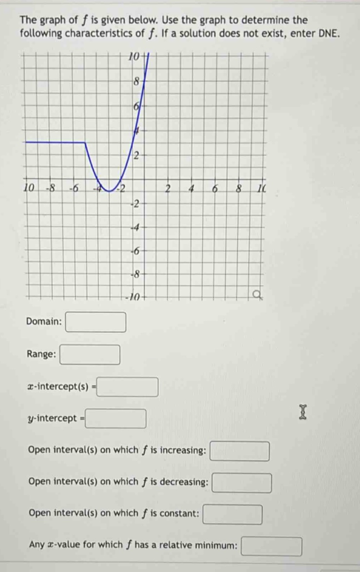 the graph of f is given below. use the graph to determine the following characteristics of f. if a solution does not exist, enter dne. domain: range: x - intercept(s) = y - intercept = open interval(s) on which f is increasing: open interval(s) on which f is decreasing: open interval(s) on which f is constant: any x - value for which f has a relative minimum: