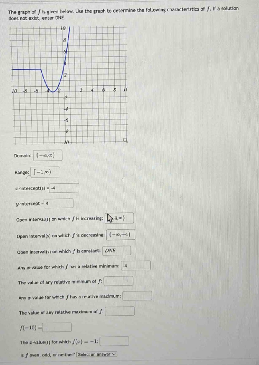the graph of f is given below. use the graph to determine the following characteristics of f. if a solution does not exist, enter dne. domain: (-∞,∞) range: -1,∞) x - intercept(s) = -4 y - intercept = 4 open interval(s) on which f is increasing: (4,∞) open interval(s) on which f is decreasing: (-∞,-4) open interval(s) on which f is constant: dne any x - value for which f has a relative minimum: -4 the value of any relative minimum of f: any x - value for which f has a relative maximum: the value of any relative maximum of f: f(-10)= the x - value(s) for which f(x)= -1: is f even, odd, or neither? select an answer
