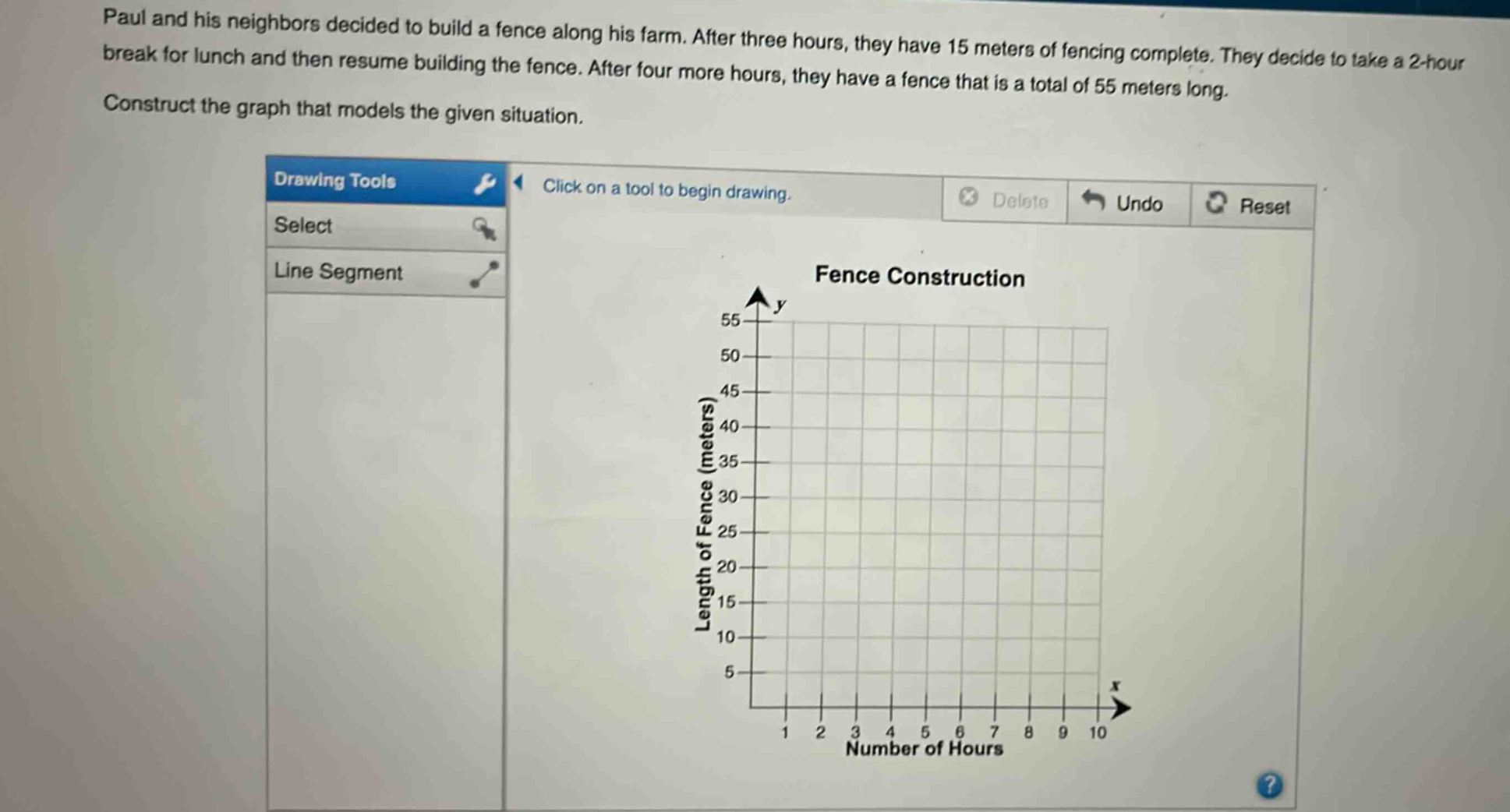 paul and his neighbors decided to build a fence along his farm. after three hours, they have 15 meters of fencing complete. they decide to take a 2 - hour break for lunch and then resume building the fence. after four more hours, they have a fence that is a total of 55 meters long. construct the graph that models the given situation.