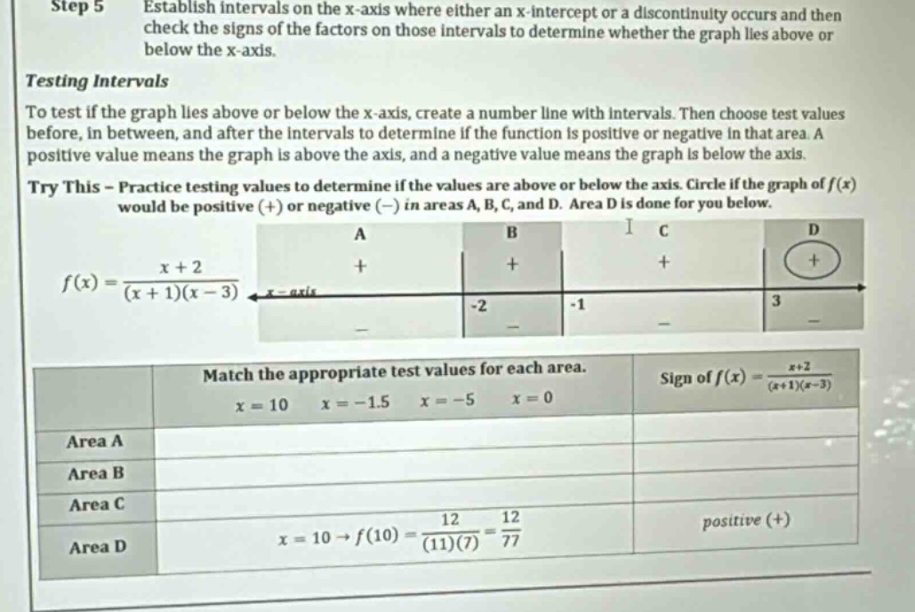 step 5 establish intervals on the x - axis where either an x - intercept or a discontinuity occurs and then check the signs of the factors on those intervals to determine whether the graph lies above or below the x - axis. testing intervals to test if the graph lies above or below the x - axis, create a number line with intervals. then choose test values before, in between, and after the intervals to determine if the function is positive or negative in that area. a positive value means the graph is above the axis, and a negative value means the graph is below the axis. try this - practice testing values to determine if the values are above or below the axis. circle if the graph of f(x) would be positive (+) or negative (-) in areas a, b, c, and d. area d is done for you below. f(x)=(x + 2)/((x + 1)(x - 3)) match the appropriate test values for each area. sign of f(x)=(x + 2)/((x + 1)(x - 3)) x = 10 x=-1.5 x=-5 x = 0 area a area b area c area d x = 10→f(10)=12/((11)(7))=12/77 positive(+)