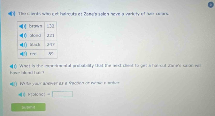 the clients who get haircuts at zanes salon have a variety of hair colors. brown 132 blond 221 black 247 red 89 what is the experimental probability that the next client to get a haircut zanes salon will have blond hair? write your answer as a fraction or whole number. p(blond) =
