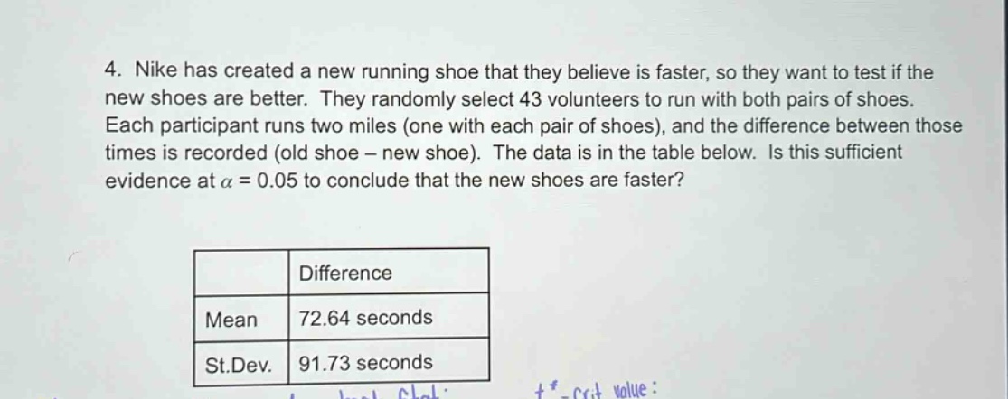 4. nike has created a new running shoe that they believe is faster, so they want to test if the new shoes are better. they randomly select 43 volunteers to run with both pairs of shoes. each participant runs two miles (one with each pair of shoes), and the difference between those times is recorded (old shoe - new shoe). the data is in the table below. is this sufficient evidence at α = 0.05 to conclude that the new shoes are faster?\n\n| |difference|\n|--|--|\n|mean|72.64 seconds|\n|st.dev.|91.73 seconds|